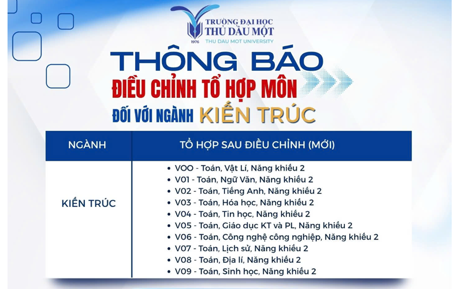 Điều chỉnh tổ hợp môn xét tuyển ngành Kiến trúc trình độ đại học chính quy năm 2026